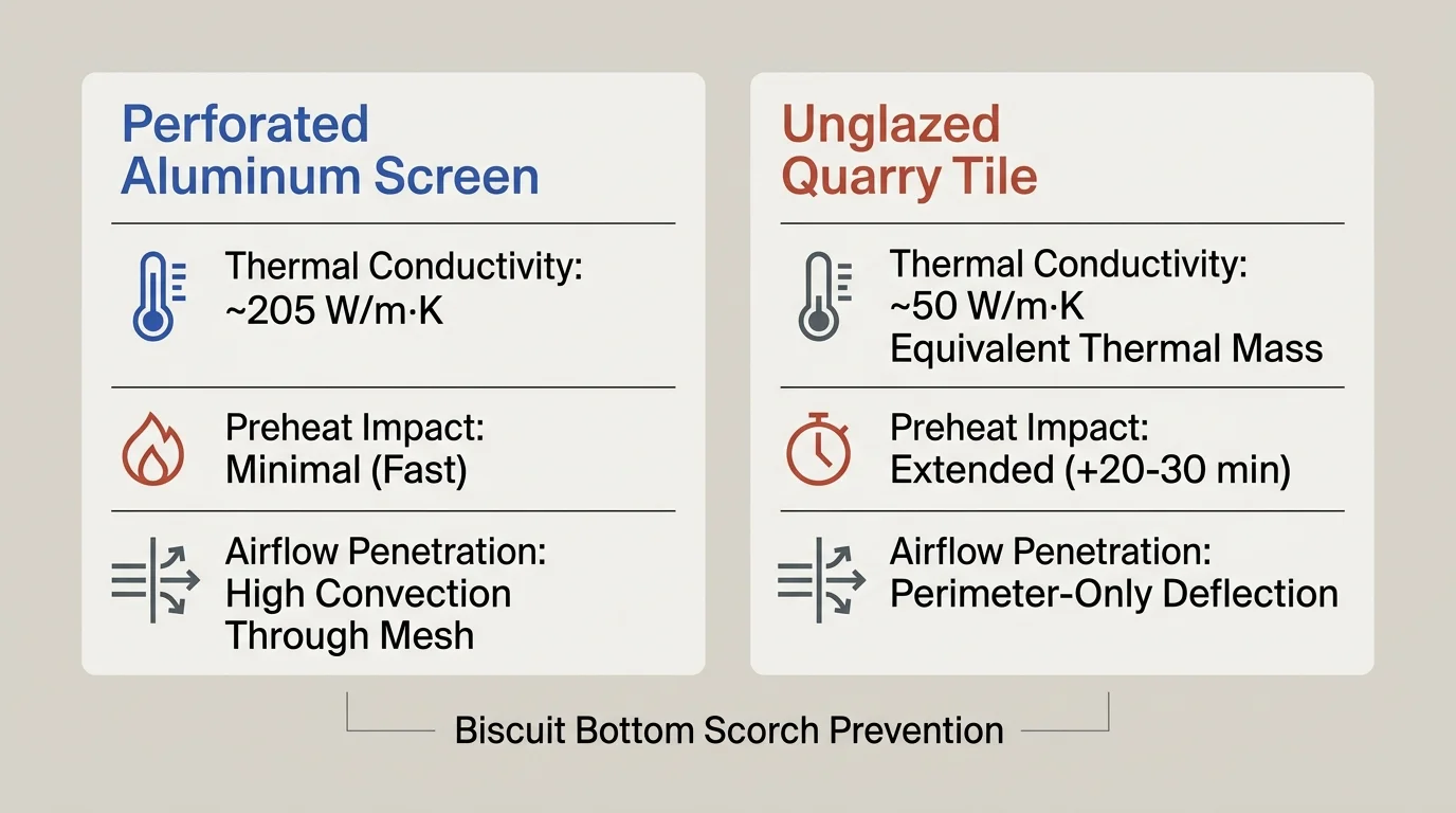 Comparison graphic contrasting perforated aluminum screen against unglazed quarry tile thermal conductivity and airflow.