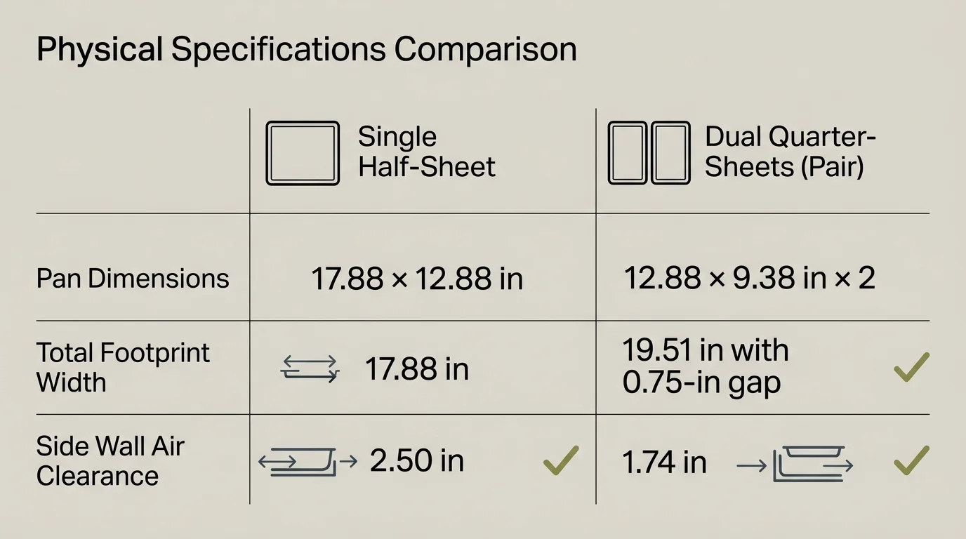 Table comparing pan dimensions, footprint width, and side wall air clearance for a single half-sheet versus dual quarter-sheets.